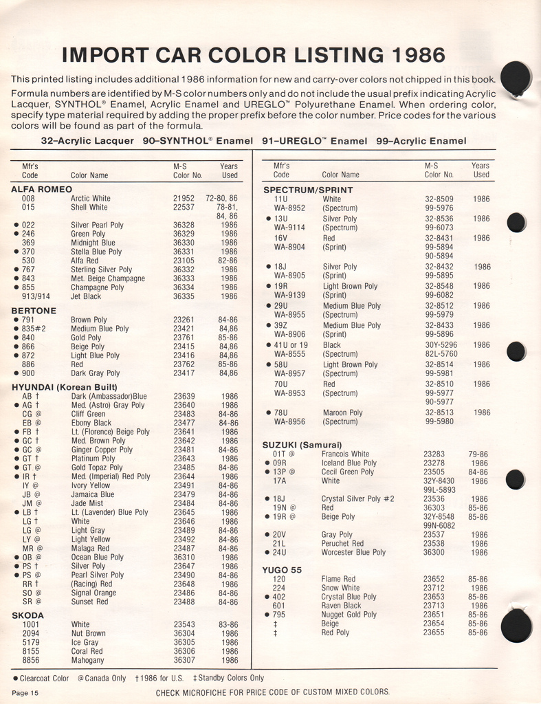 1986 Suzuki Paint Charts Martin-Senour 1